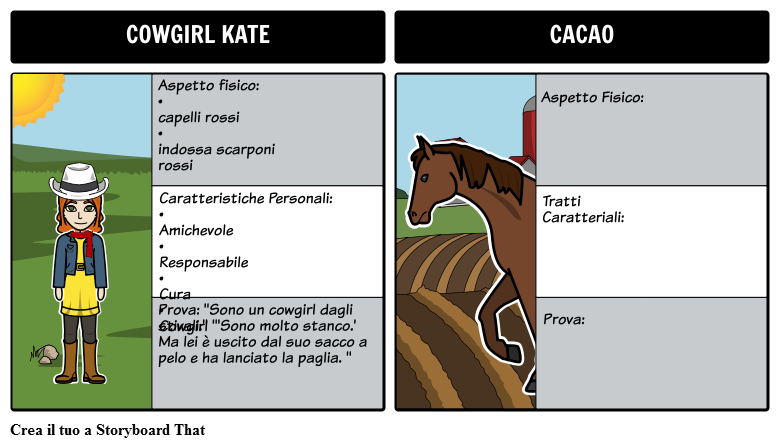Cowgirl Kate e Cocoa - Mappa Caratteri