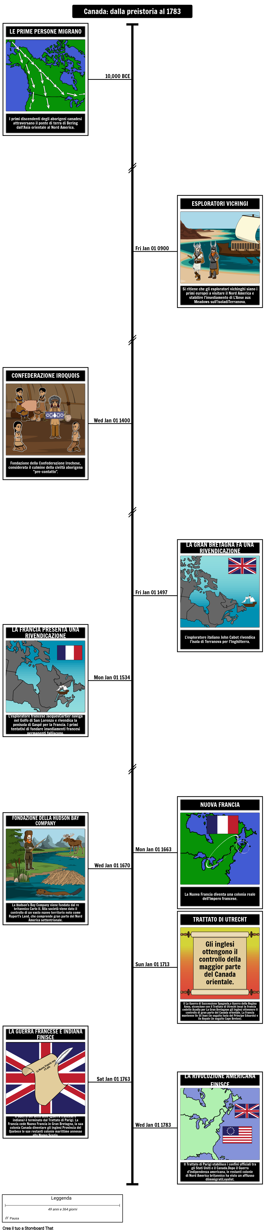 Cronologia della storia canadese dalla preistoria al 1783