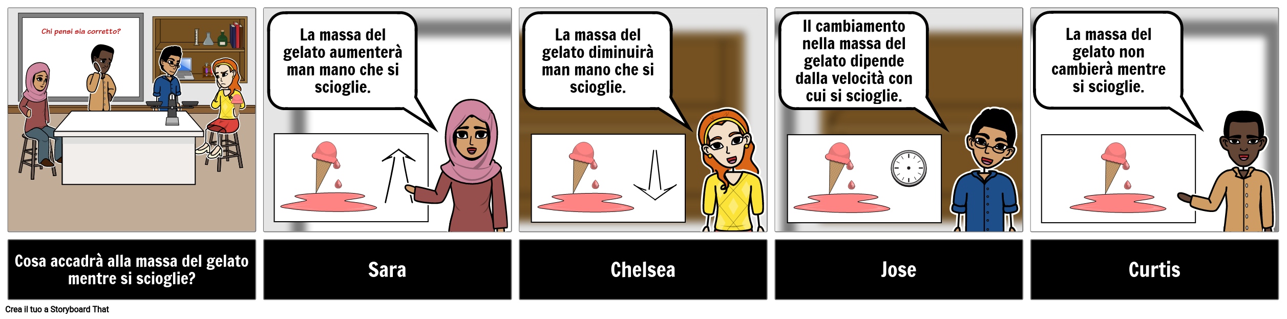 Discussion Storyboard - MS - Conservation of Mass