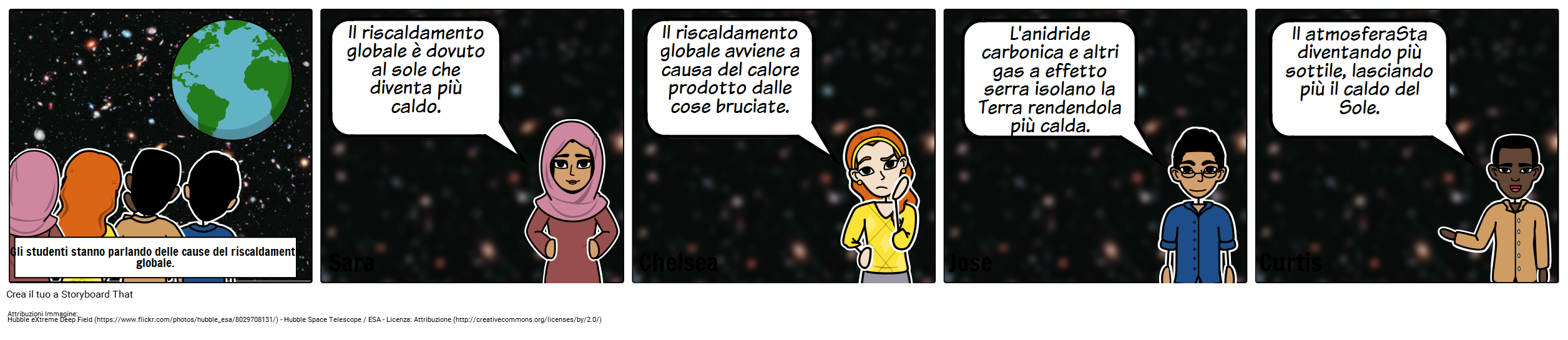 Discussione Storyboard - HS - Riscaldamento Globale