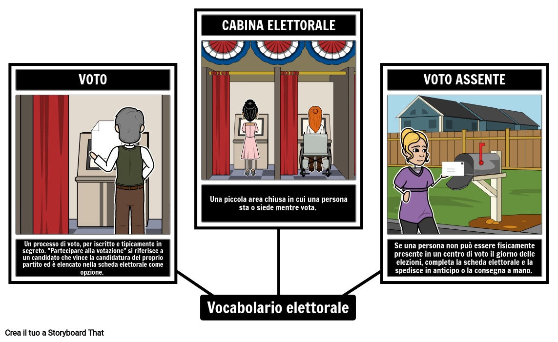 Elezioni, Governo e Vocabolario dei Diritti di Voto