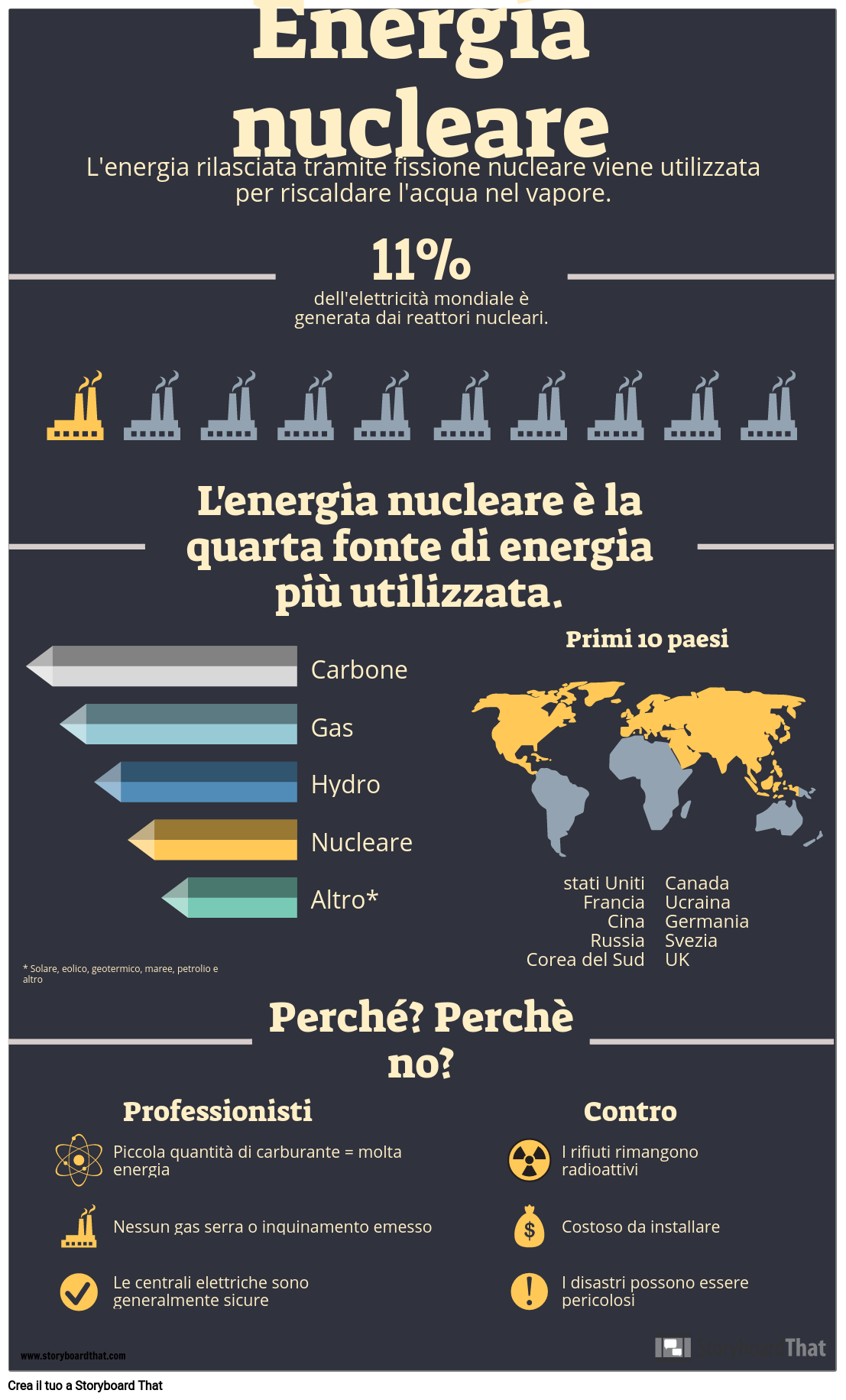 Energia Rinnovabile Infografica