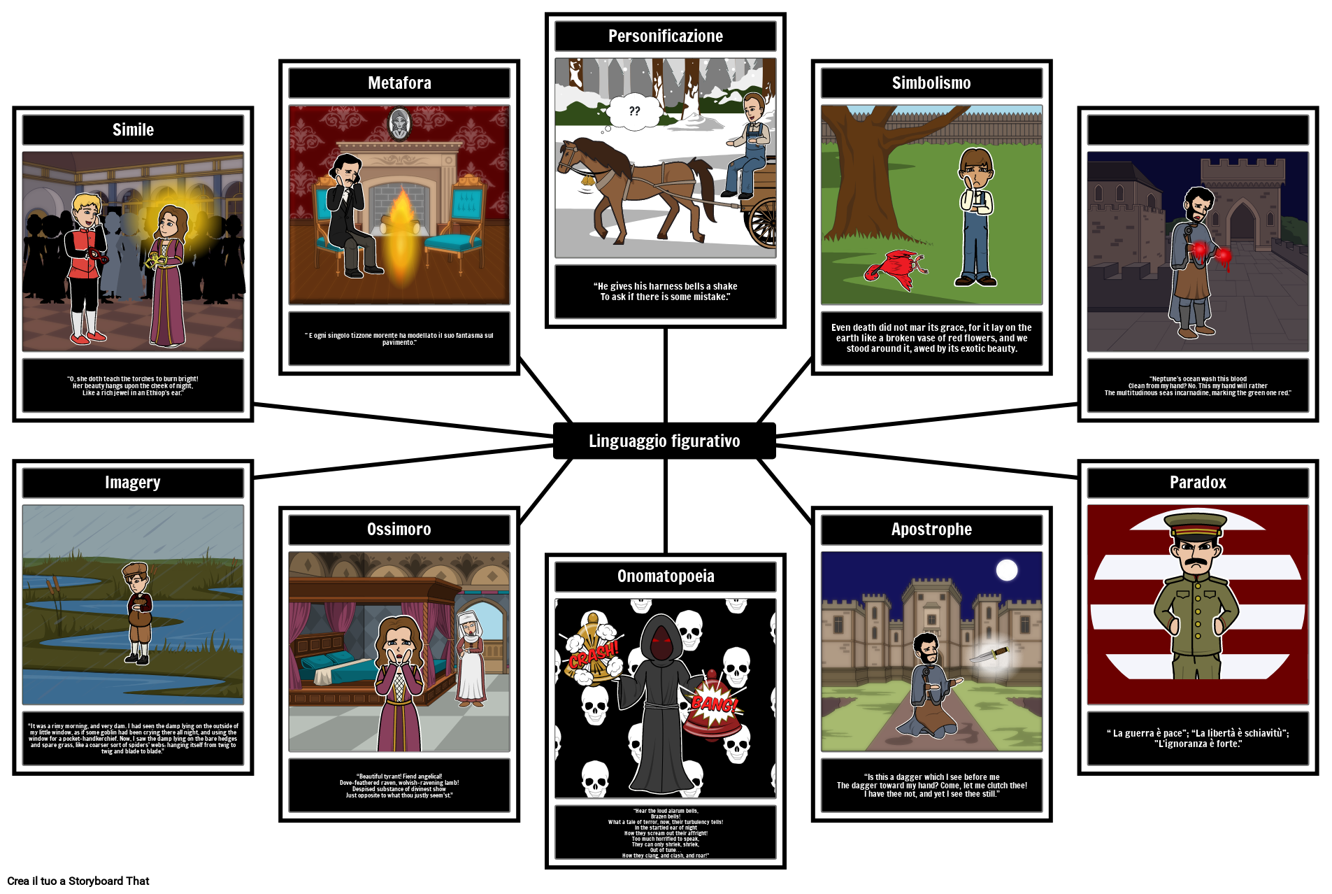 Esempi di Linguaggio Figurato Storyboard by it-examples