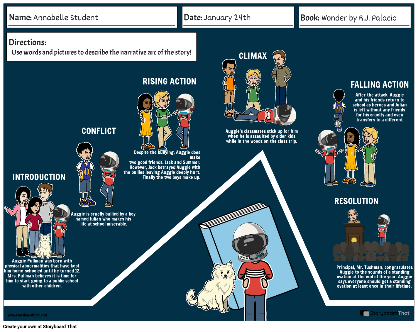 Esempio di Diagramma di Diagramma del Foglio di Lavoro Digitale Wonder