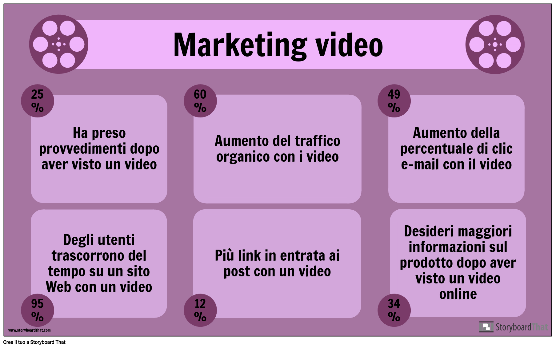 Esempio di Video Marketing