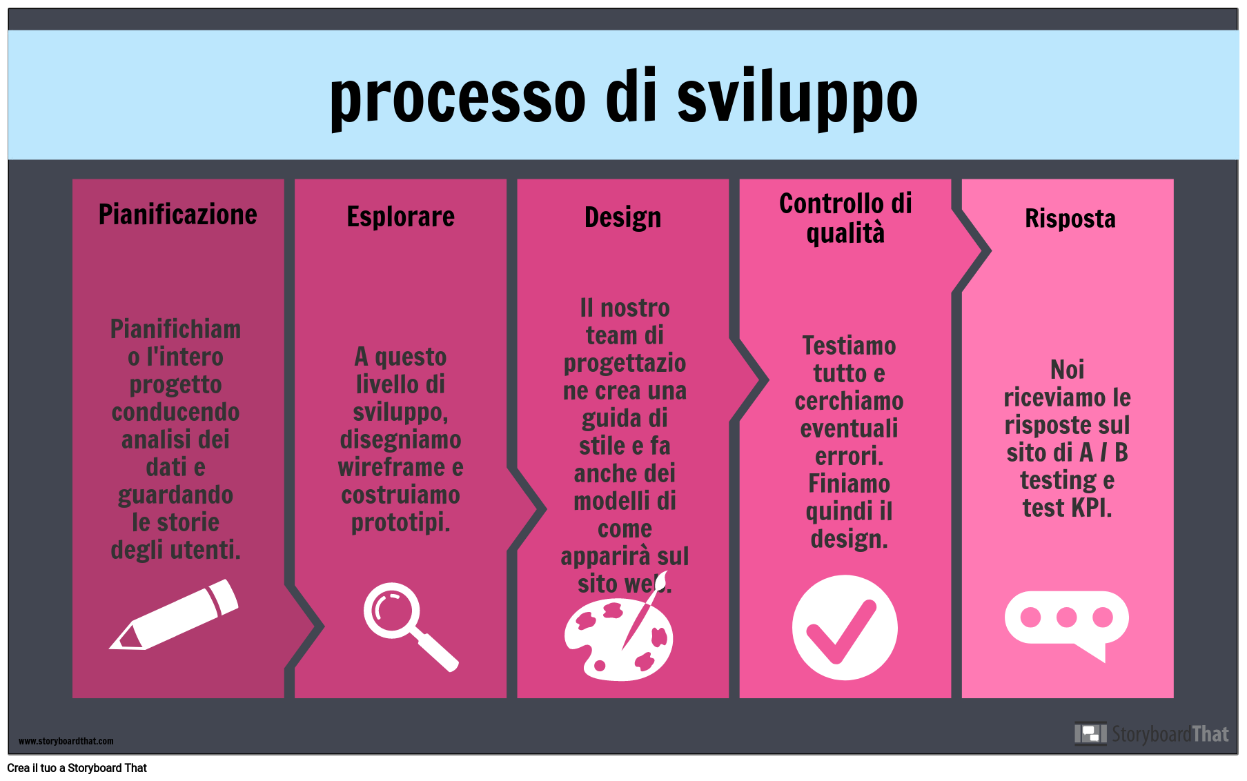 Esempio UX