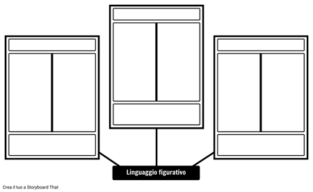 Figurative Modelli Specifici per Lingua