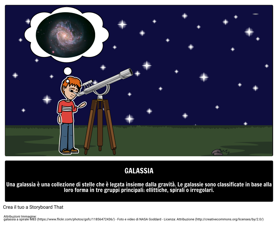 Cos'è una Galassia? 