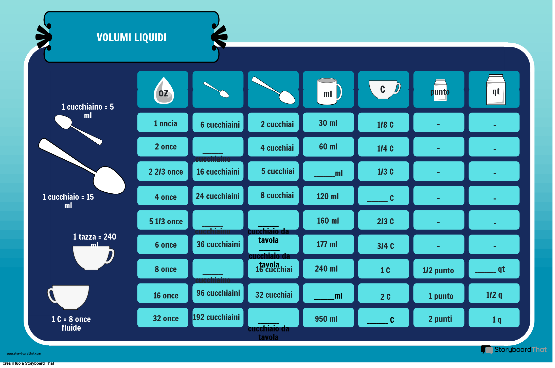 GRAFICO DI CONVERSIONE DEL LIQUIDO UNIT DI MISURA DEL VOLUME