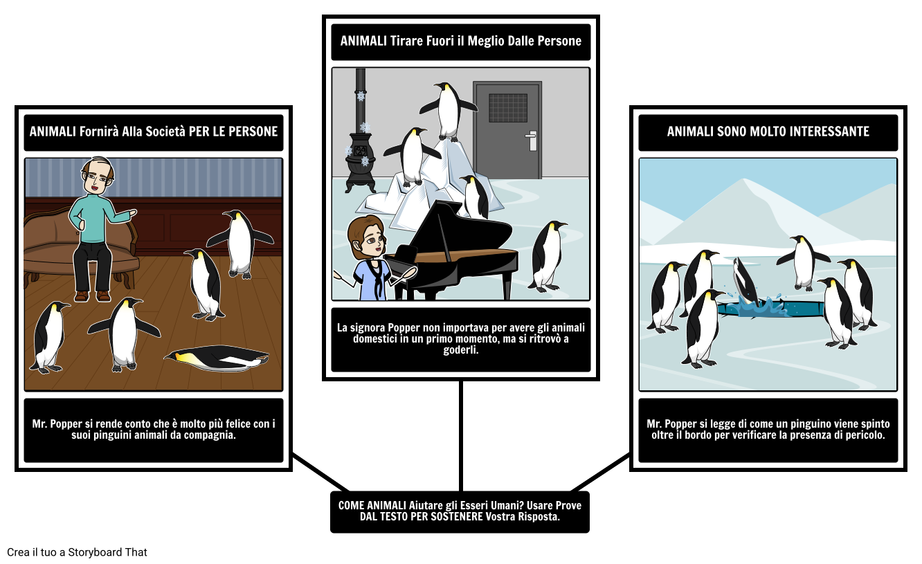 I Pinguini di Mr. Popper - Prove di Testo
