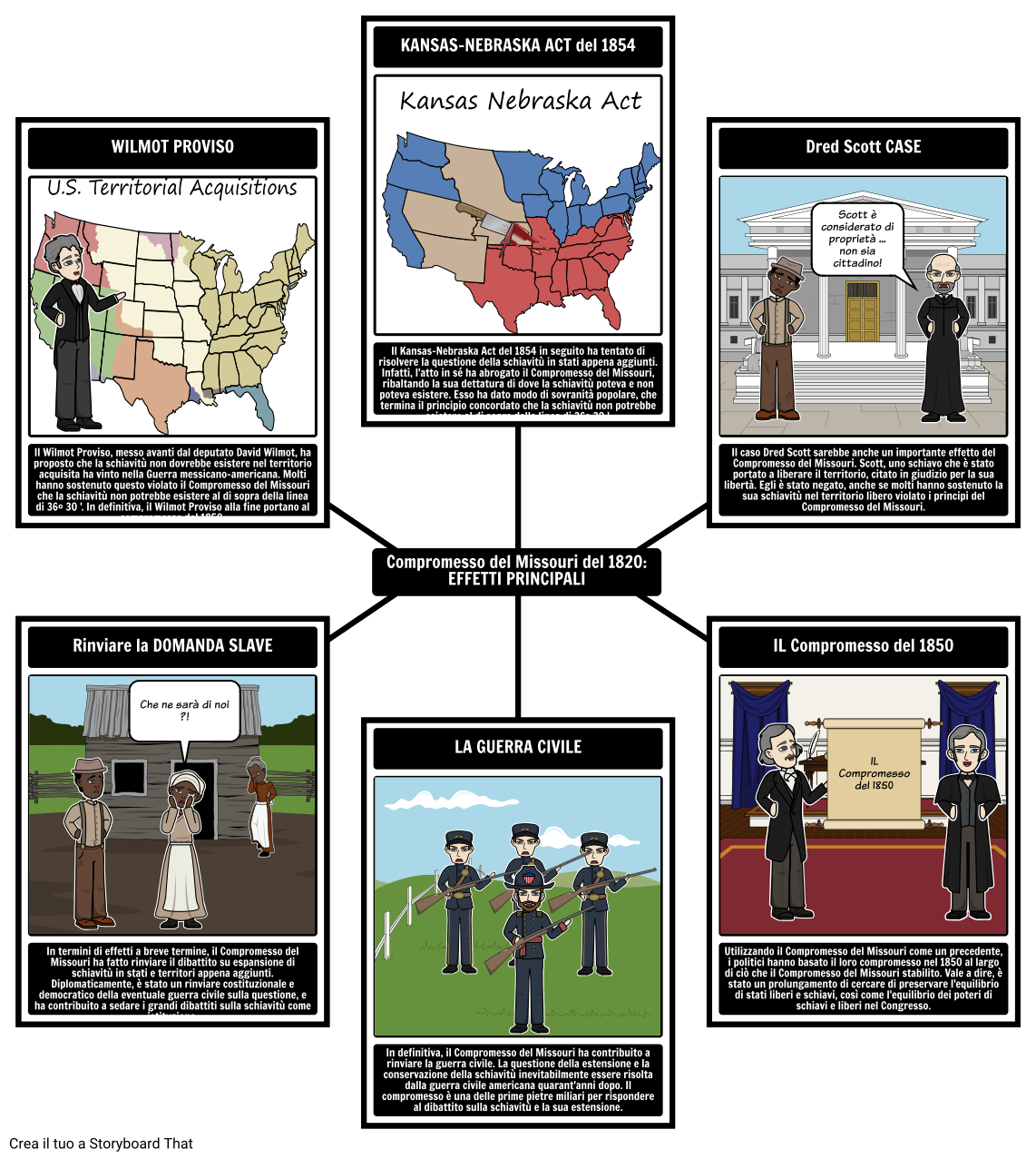 Il Compromesso del Missouri del 1820 - Effetti principali