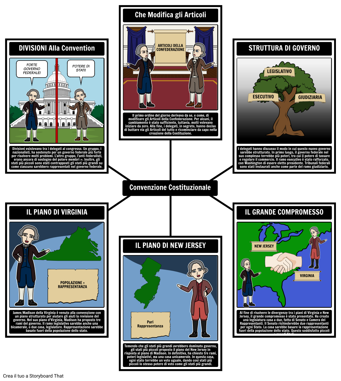 Il Federalismo - La Convenzione Costituzionale