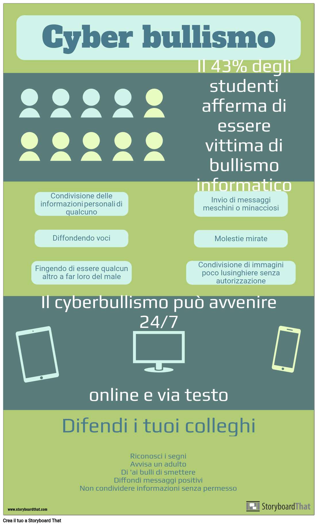 Infografica sul Cyber Bullismo