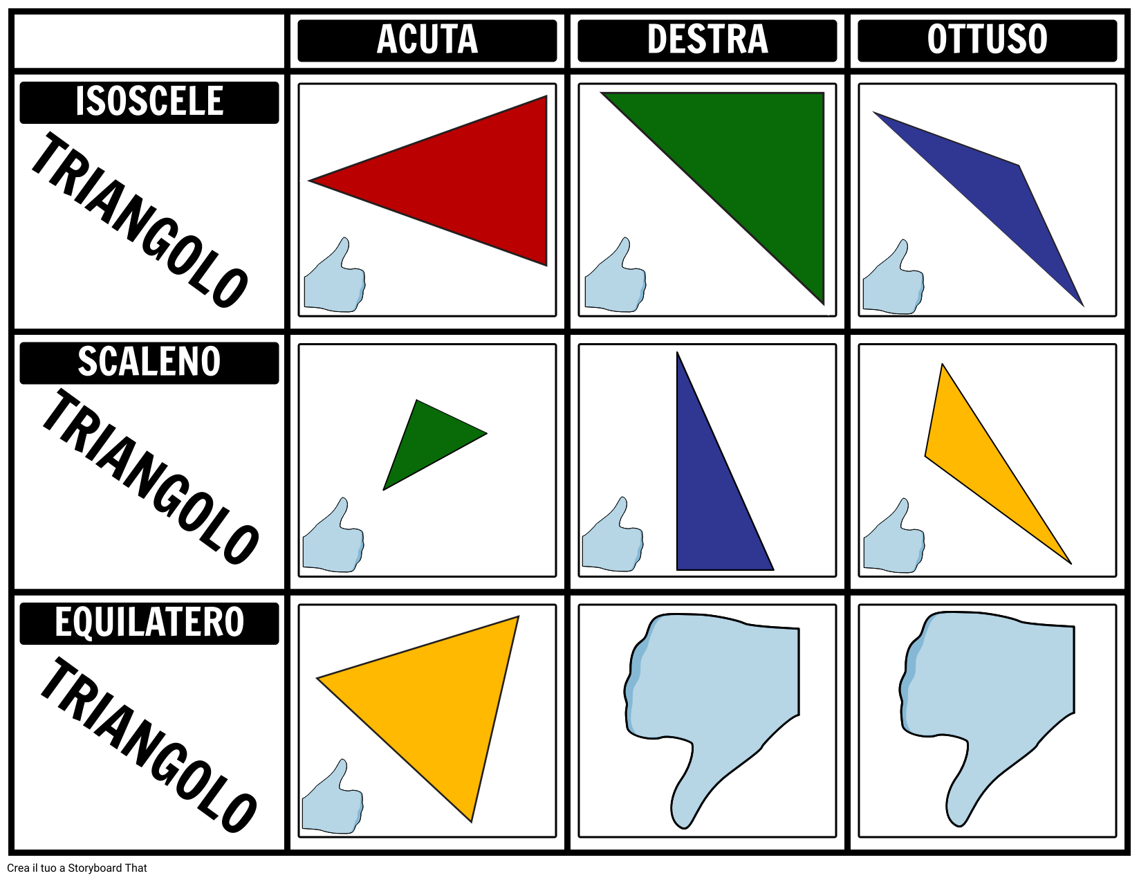 Introduzione Alla Geometria - Triangolo Grafico