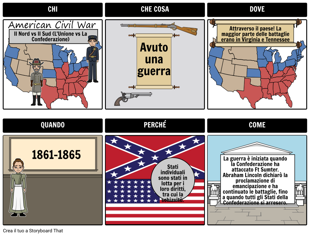 la-guerra-civile-americana-mont-as-p-c-it-examples