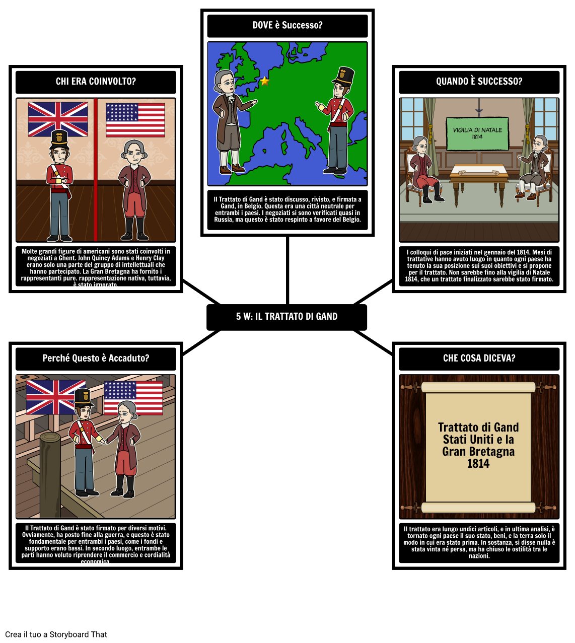 La guerra del 1812 - 5 W del Trattato di Gand