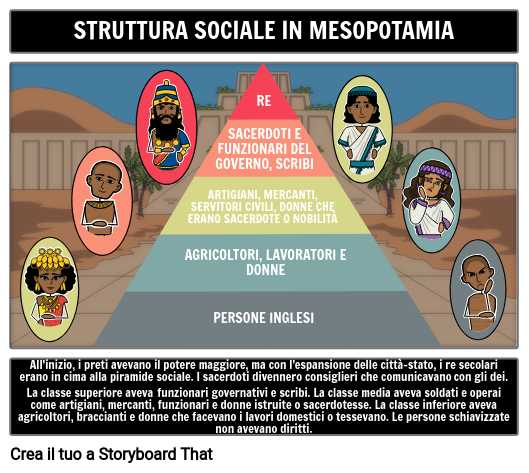 Mesopotamia Social Structure