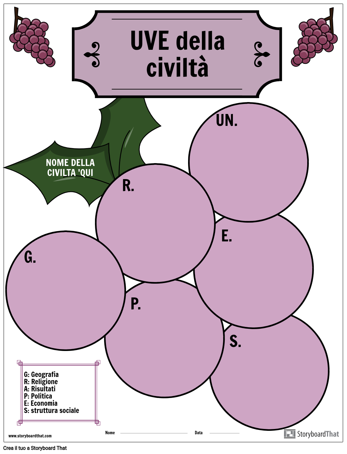 Modello, Organizer grafico UVA a forma di uva