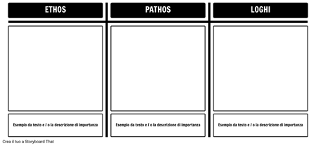 Modello Ethos Pathos Logos