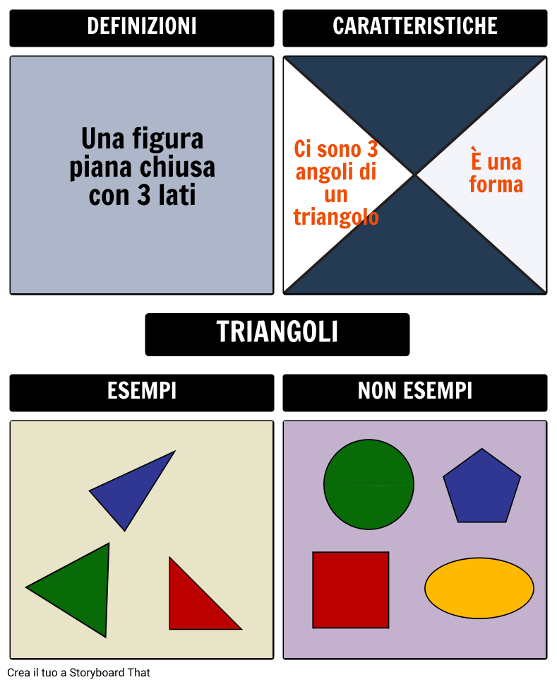 Modello Frayer per i Triangoli