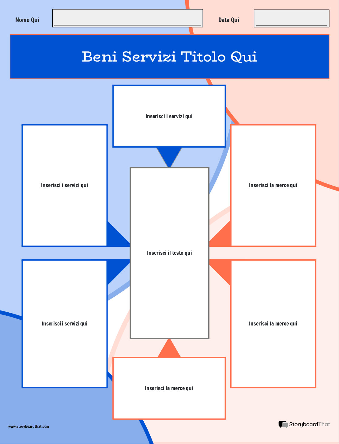 Nuova Pagina Crea Modello di Beni e Servizi 3