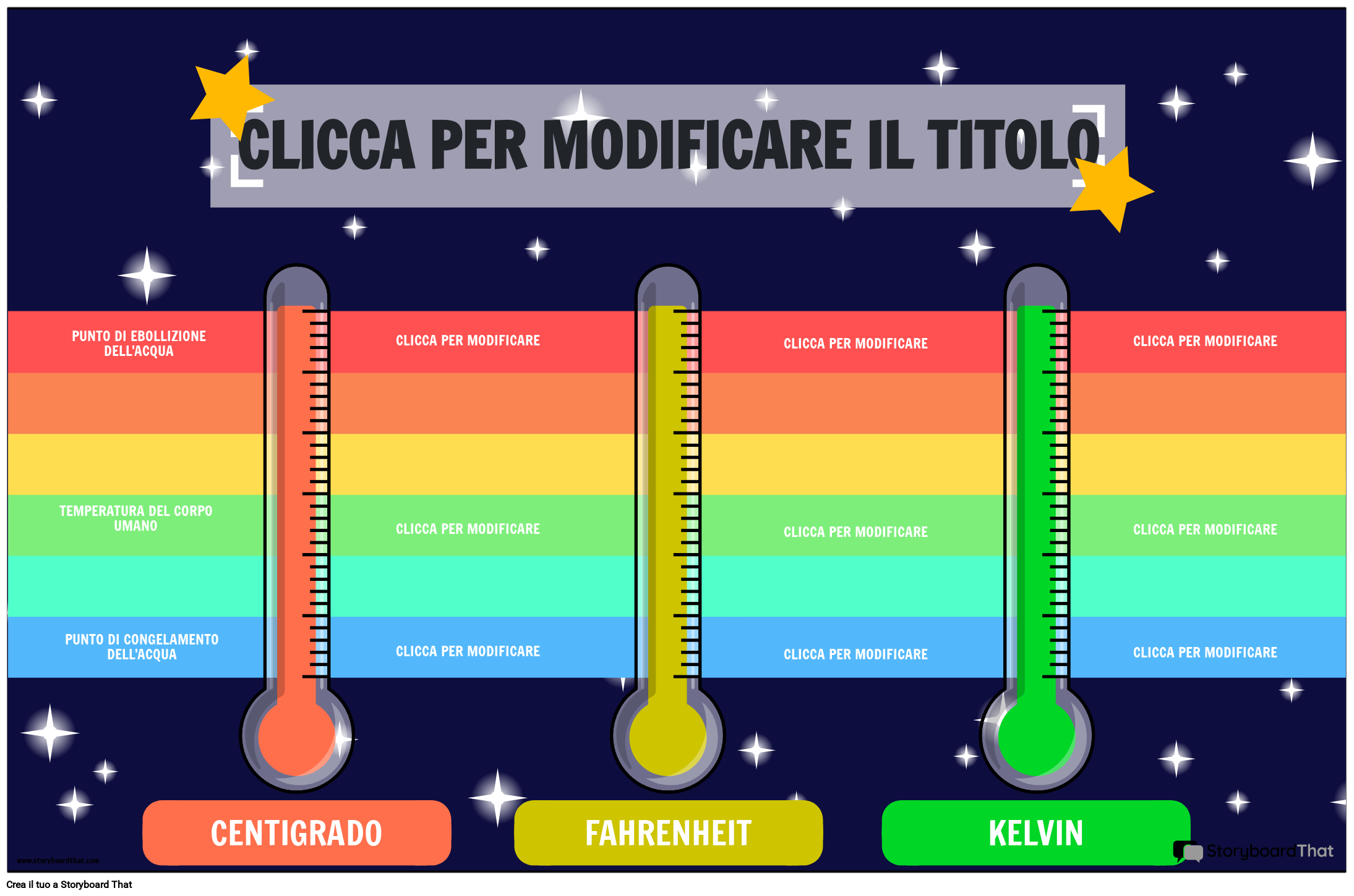 Poster comparativo delle unità di misura della temperatura con stelle e arc