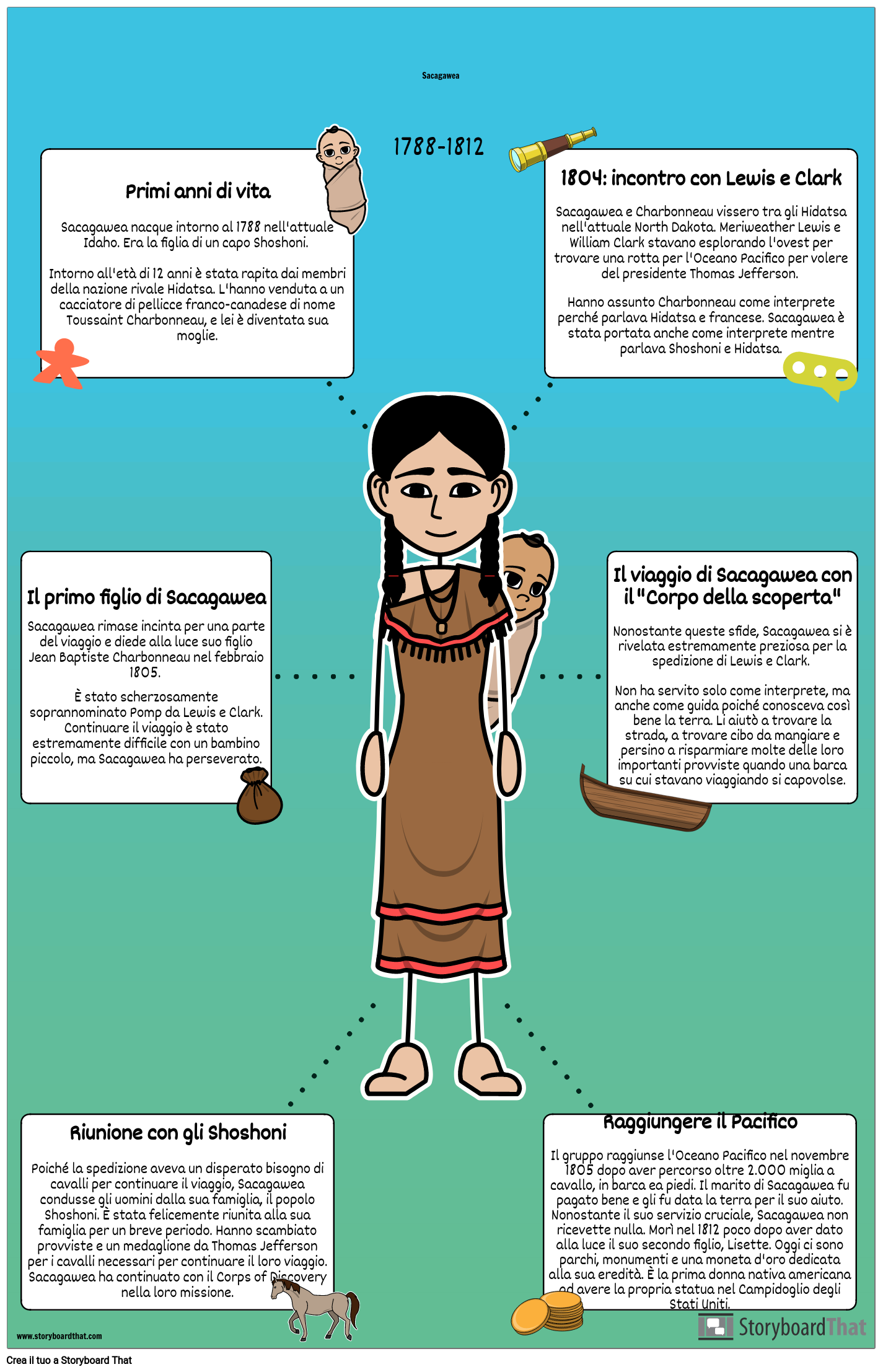 Poster Della Biografia di Sacagawea