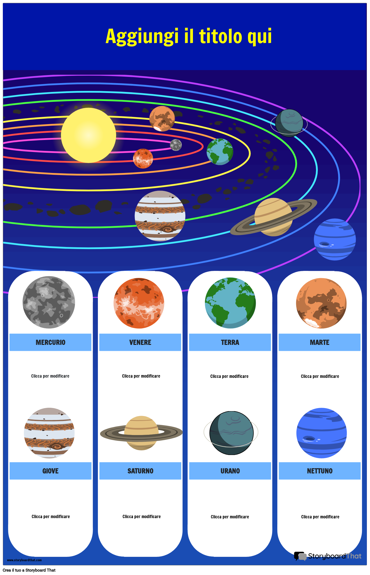 Poster per L'aula del Sistema Solare