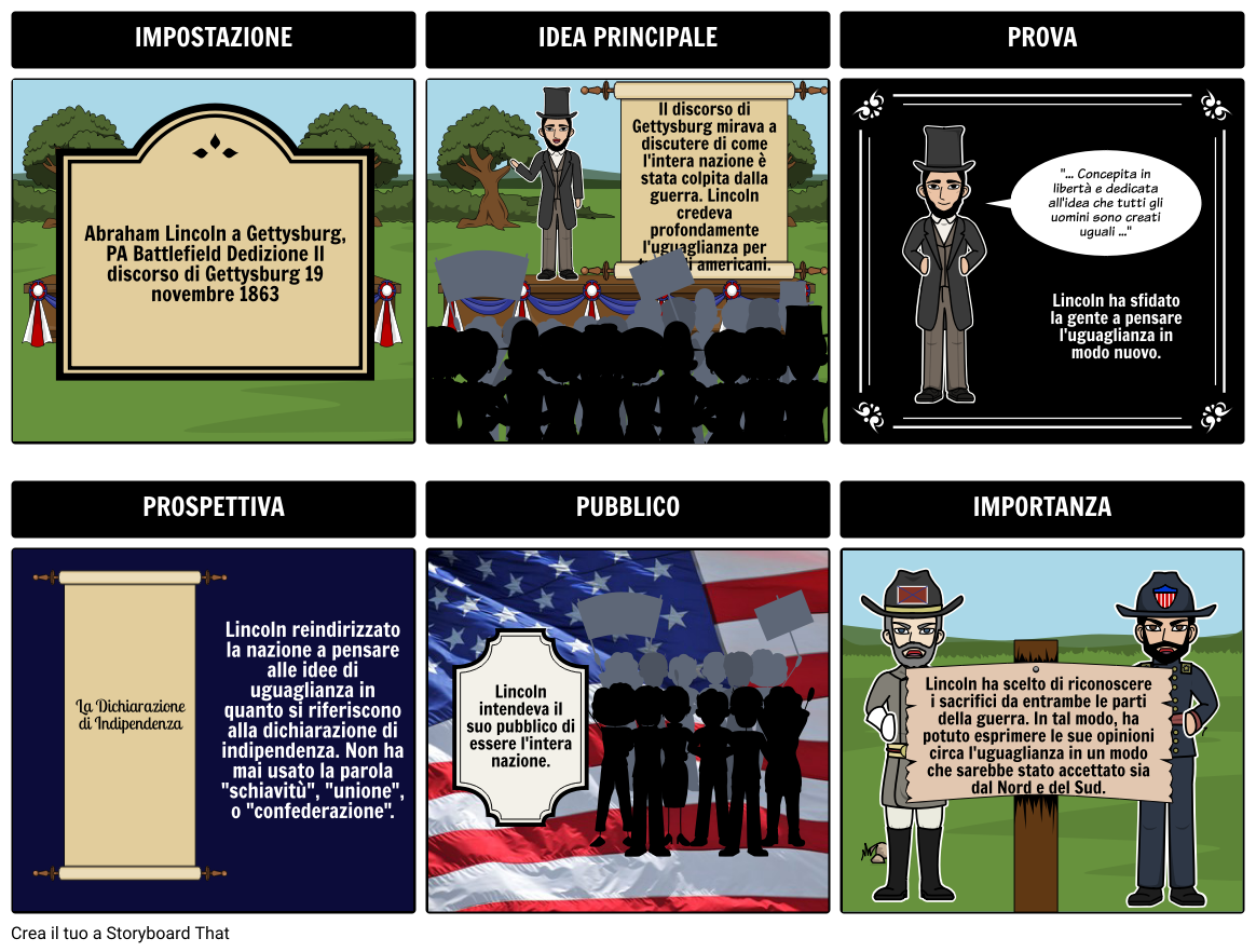 Primaria Source - Valutazione del Discorso di Gettysburg