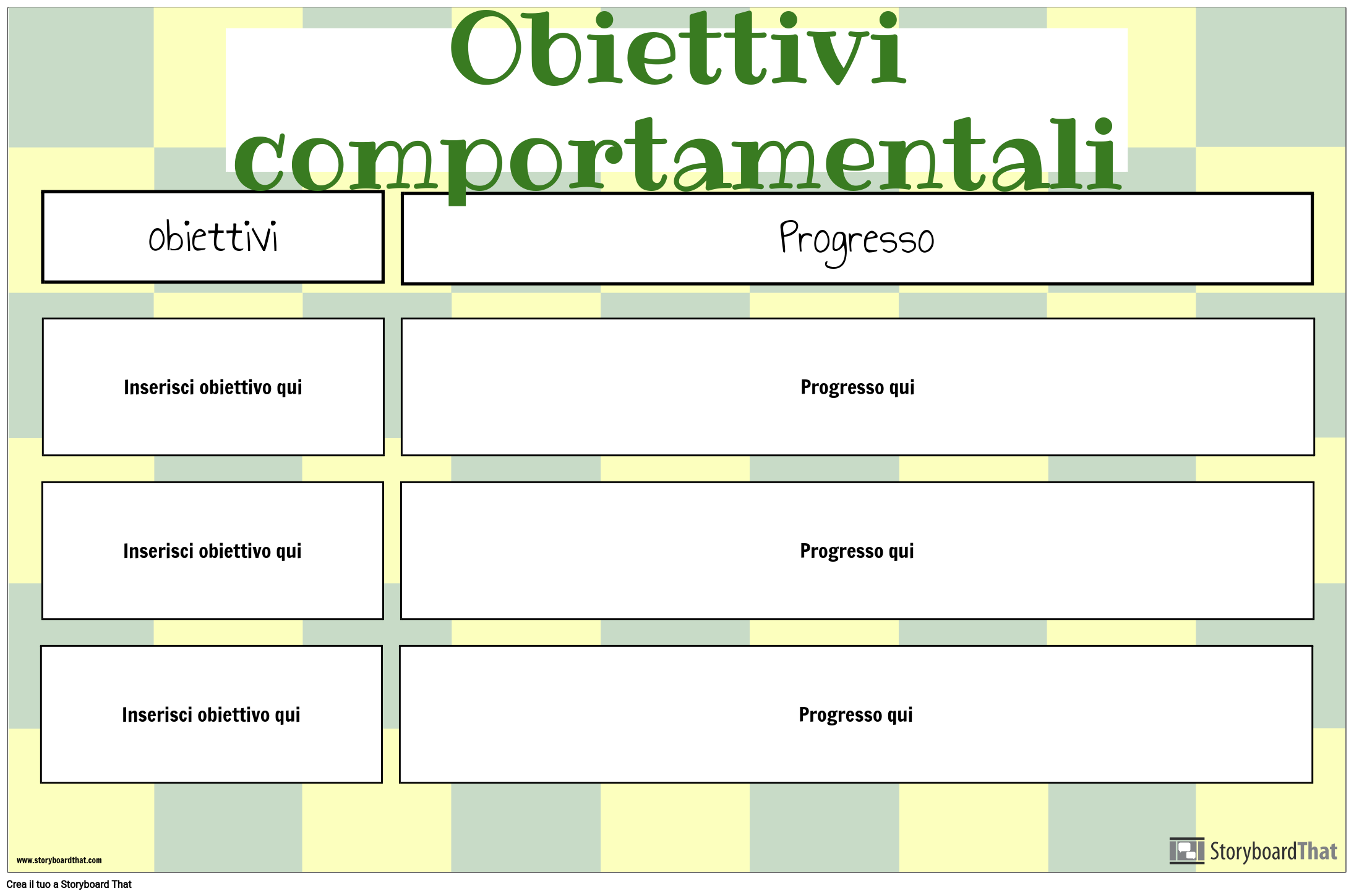 Progresso Obiettivo Comportamentale