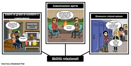 SEL: Abilità Relazionali
