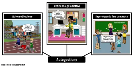 SEL: Autogestione