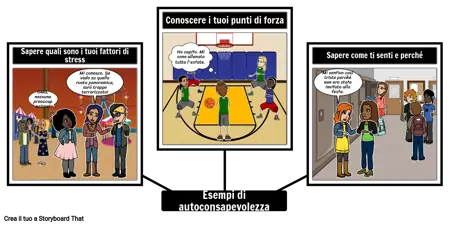 SEL: Consapevolezza di sé