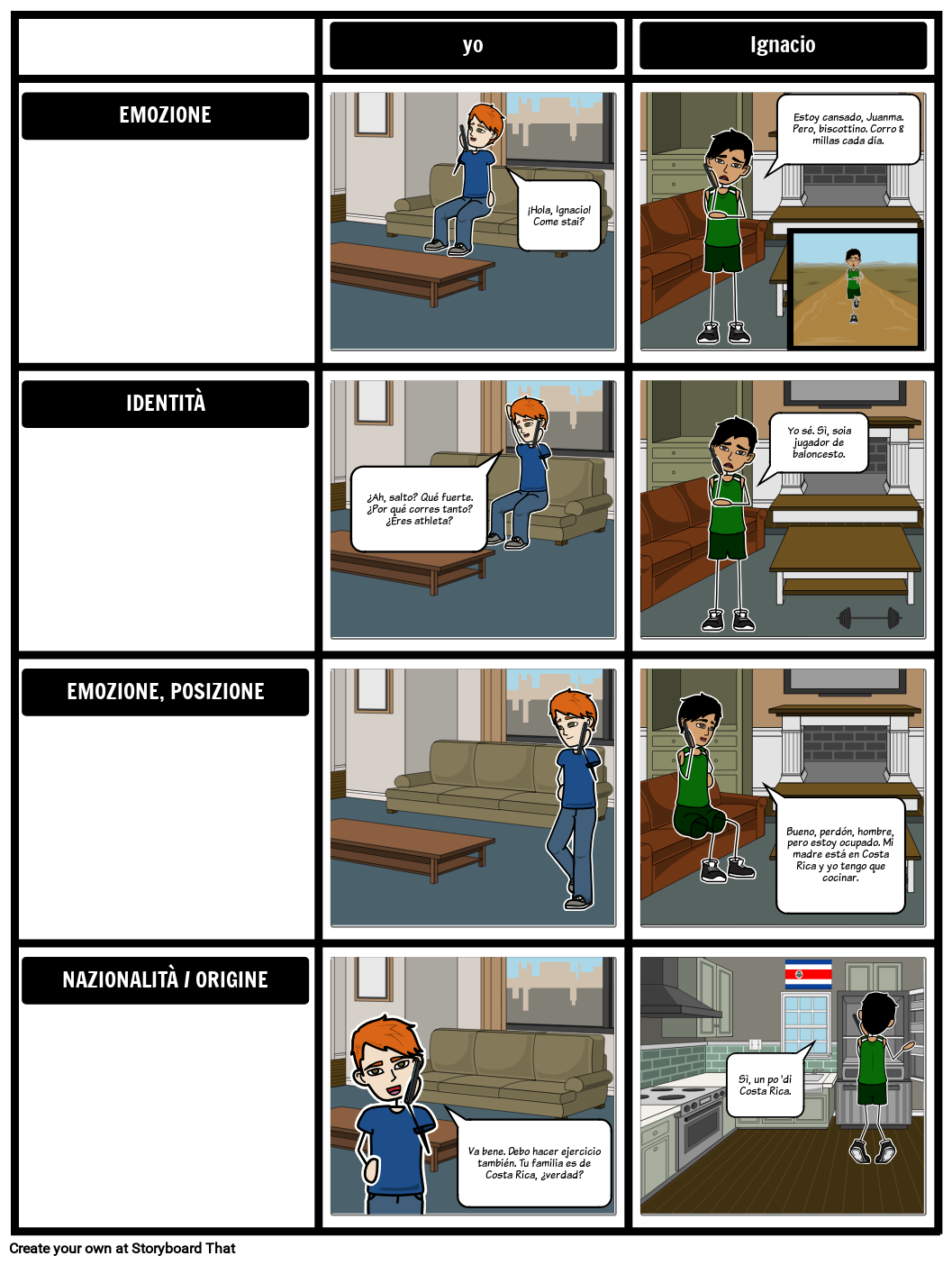 Ser Vs Estar Coniugazione In Template Context