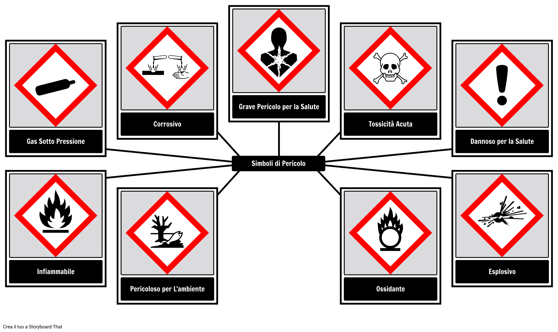Simboli di Pericolo