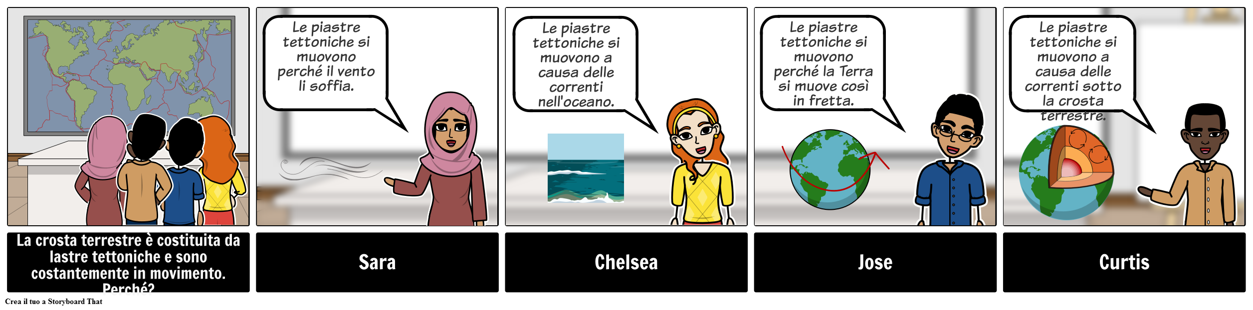 Storyboard di Discussione - HS - Tectonic Plates