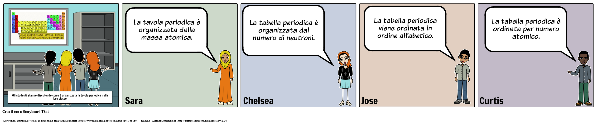 Storyboard di Discussione - MS - La Tabella Periodica