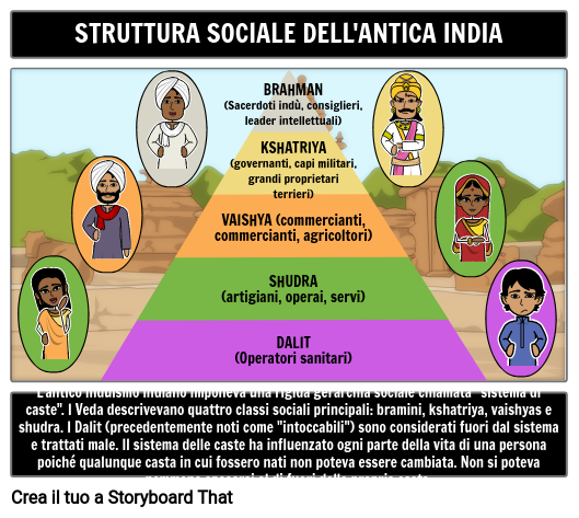 Struttura Sociale Dell'India Antica