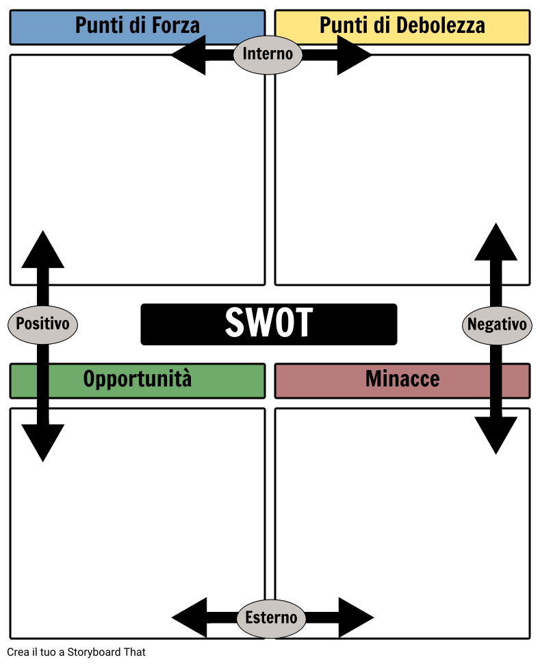 SWOT Analysis Esempio