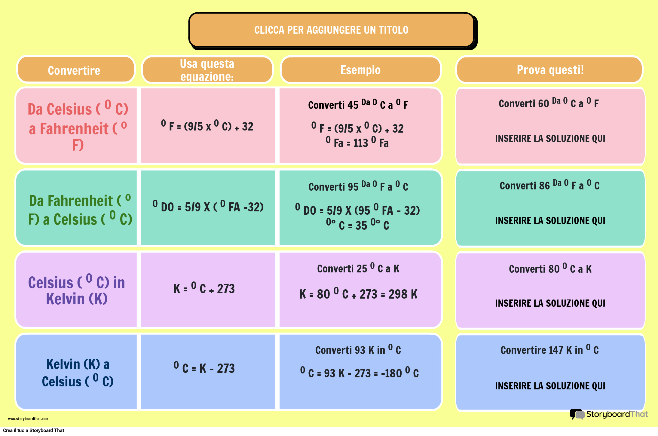 TABELLA DI CONVERSIONE DELLA TEMPERATURA POSTER E PRATICA PRATICA SULLE UN