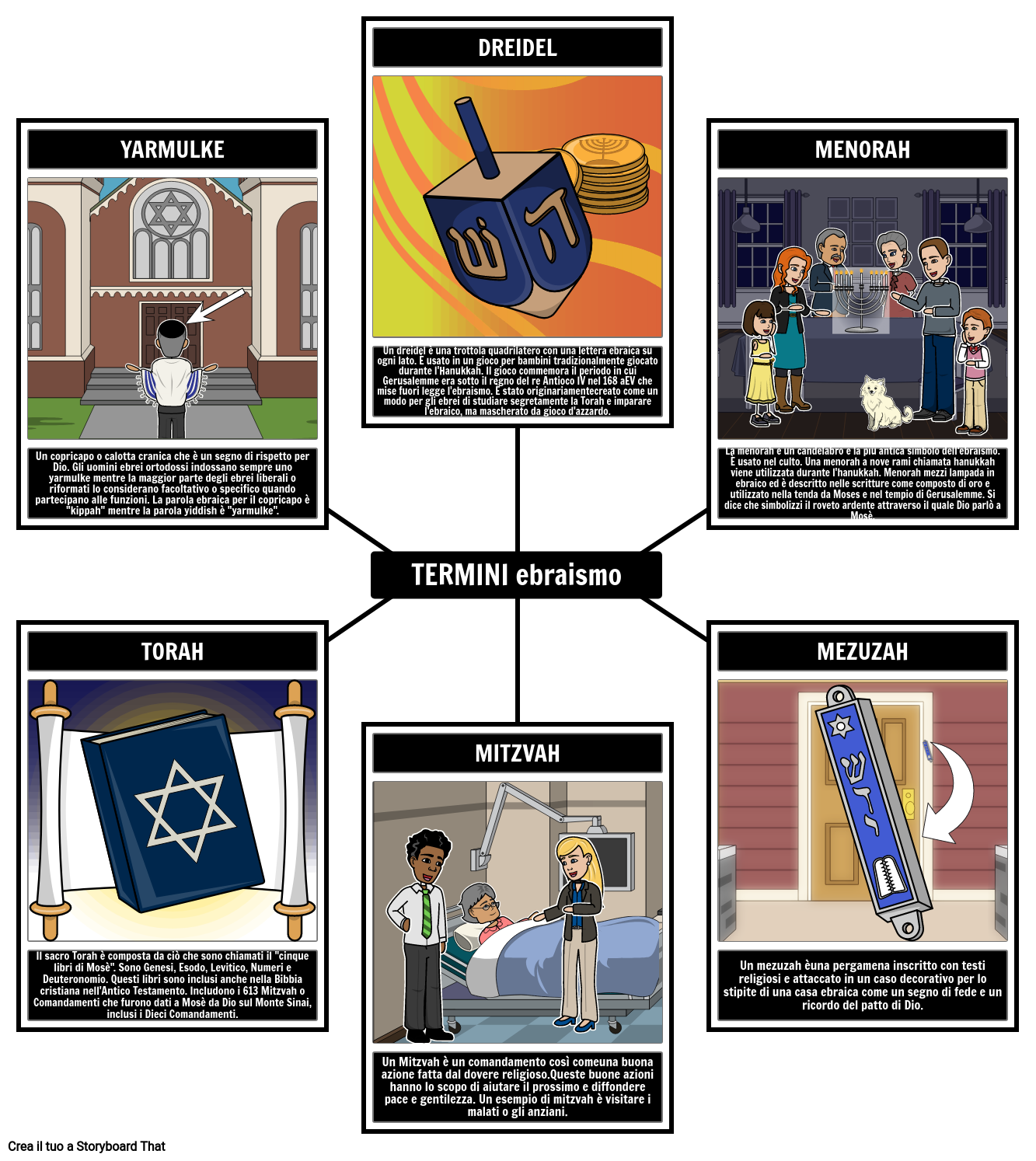 Termini Dell'ebraismo