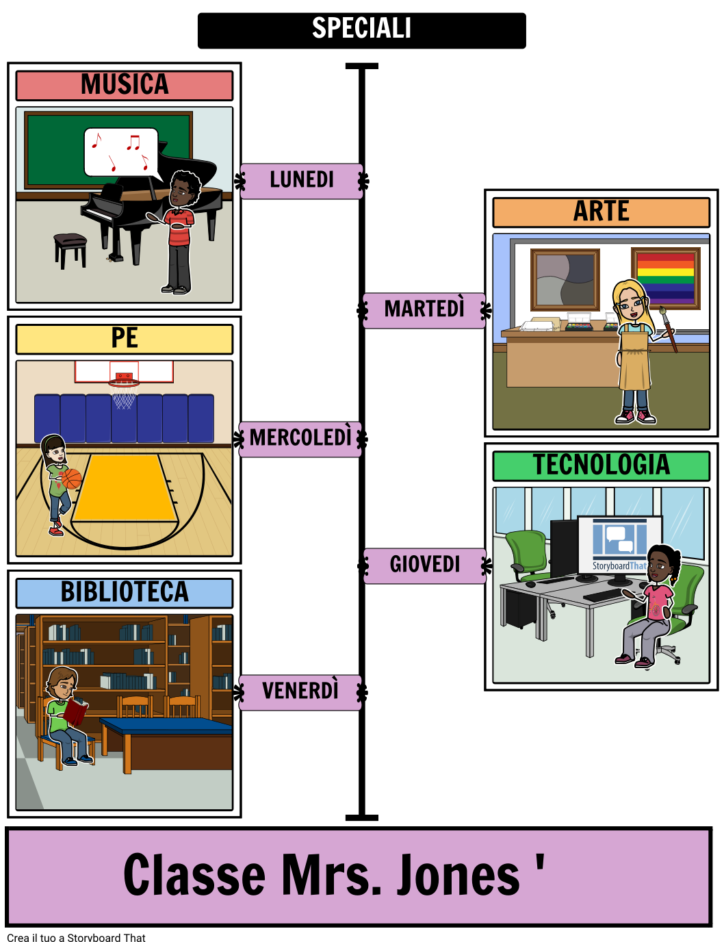 timeline-template-hu-examples