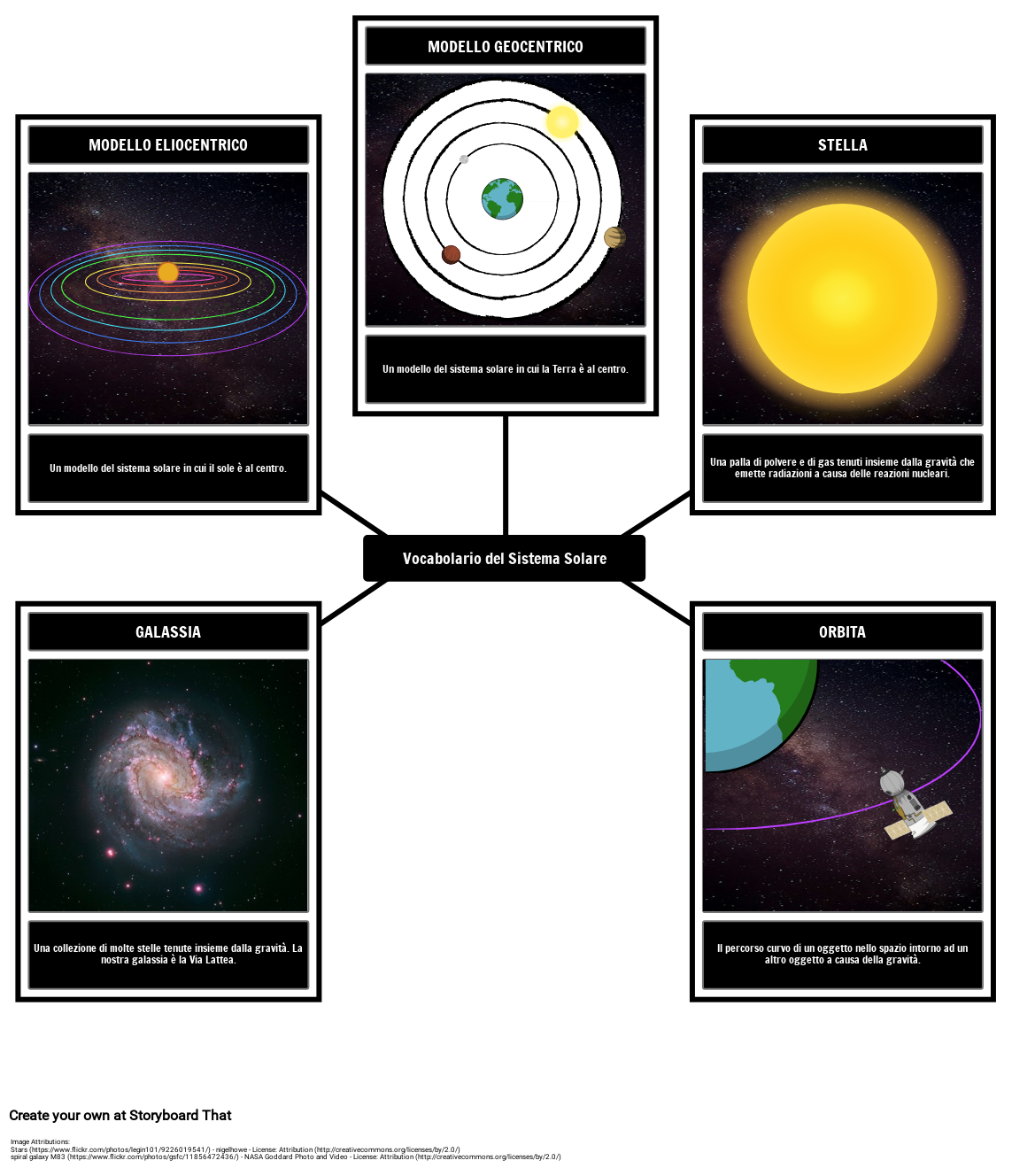 Plutone Fa Parte Del Sistema Solare