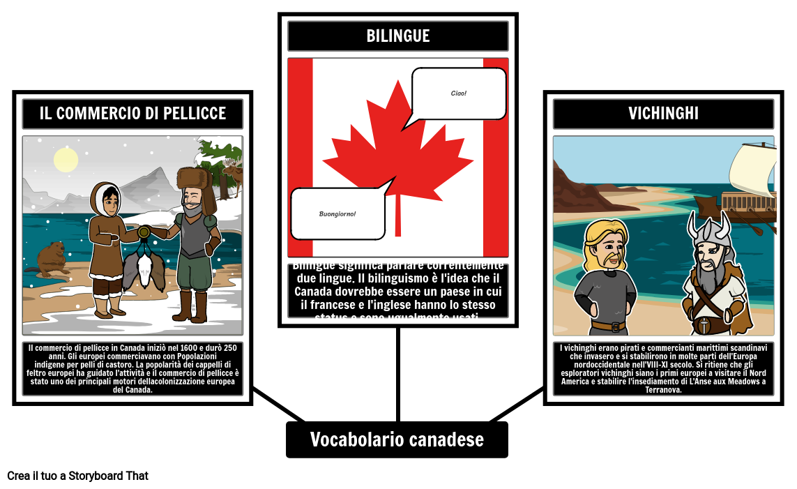 Vocabolario di Storia Canadese