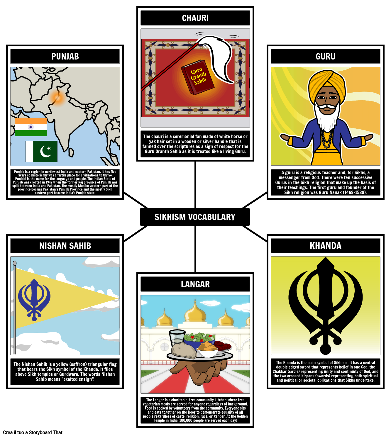 Vocabolario Sikhismo