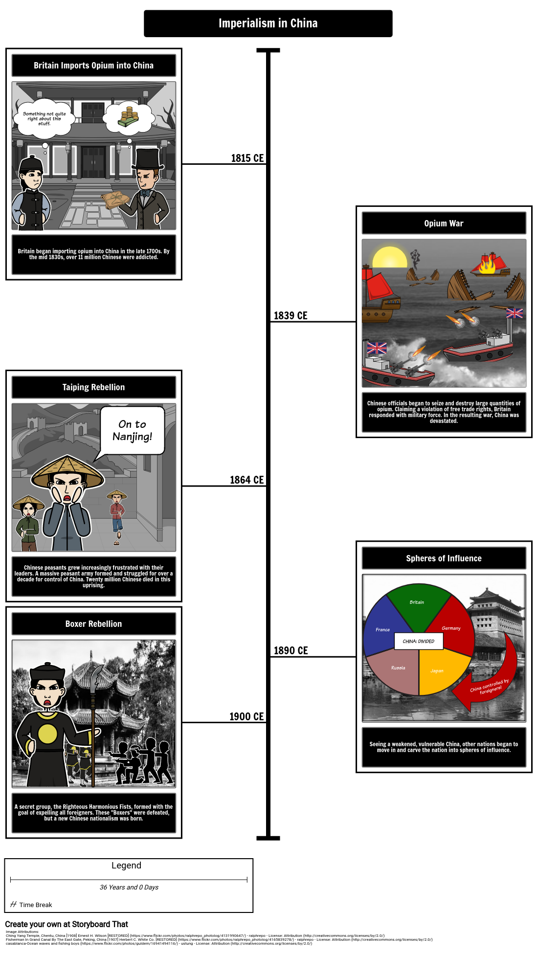 Imperialism in China Timeline Storyboard