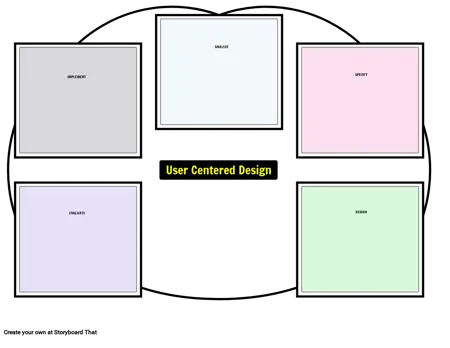 UCD Template 2