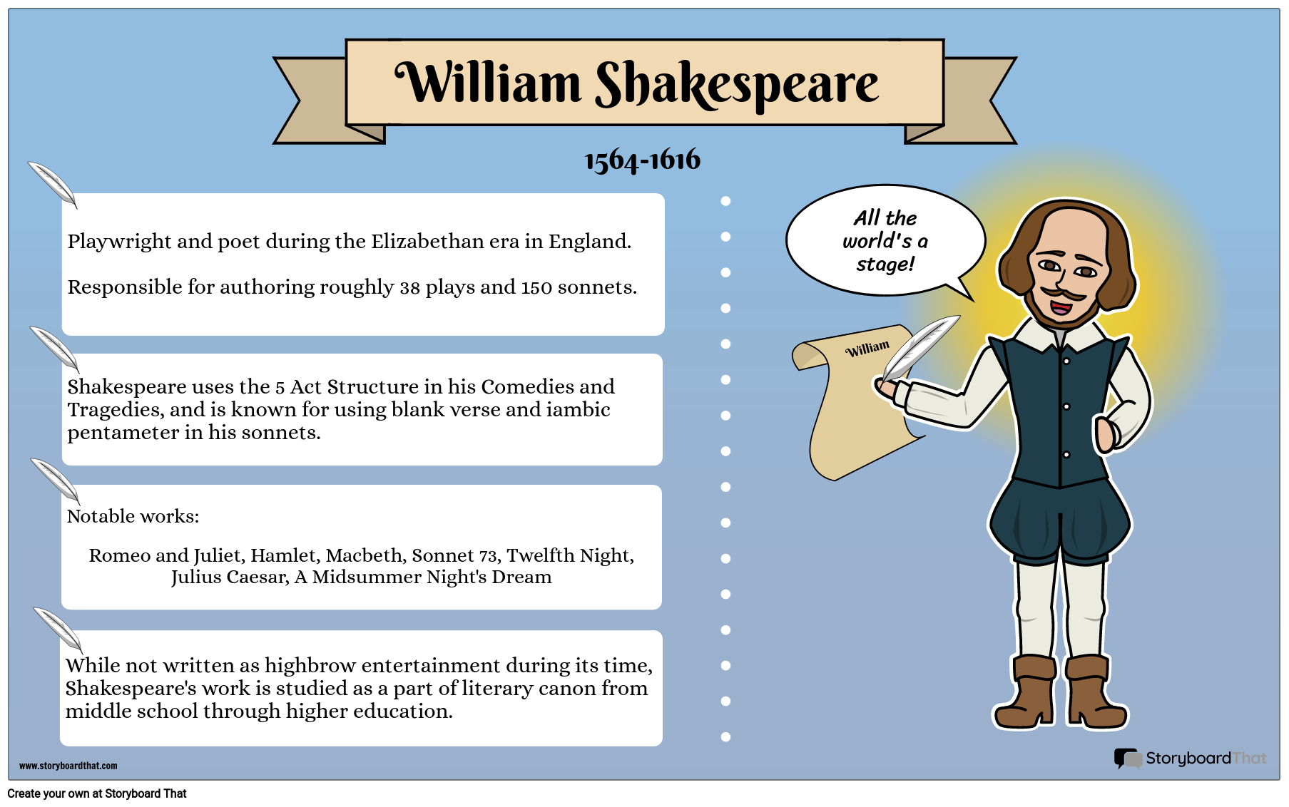Biography Poster Example of Shakespeare