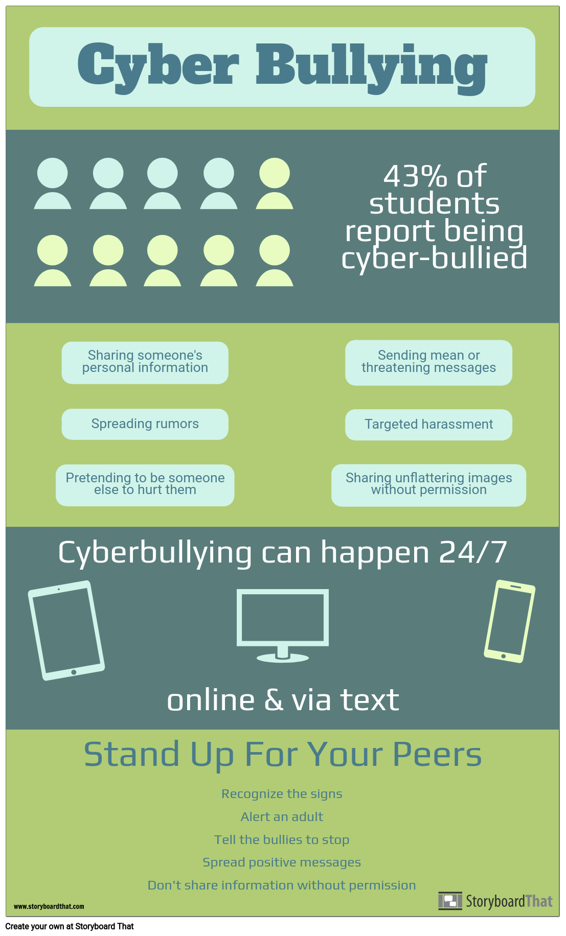 Infographic about Cyberbullying