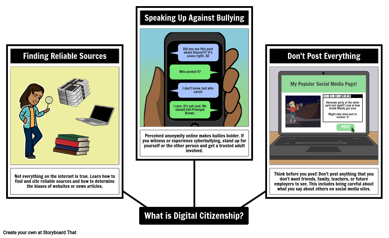 Digital Citizenship and Internet Safety for Kids